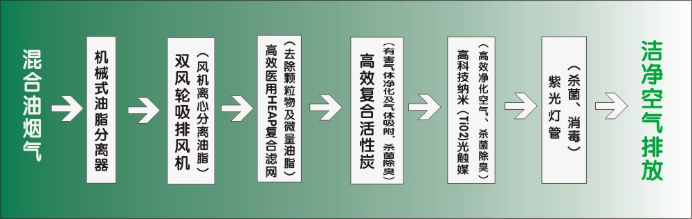 內(nèi)循環(huán)凈化示意圖2.JPG